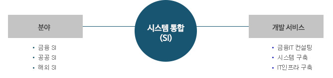 SI구성도