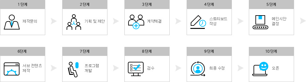 인터넷솔루션 구축 F/W 제작순서