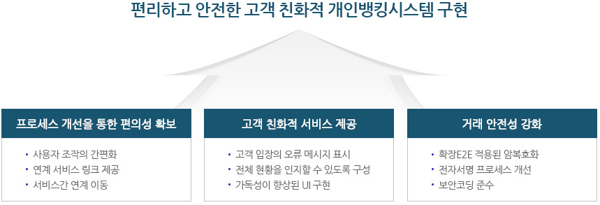 기대효과 이미지